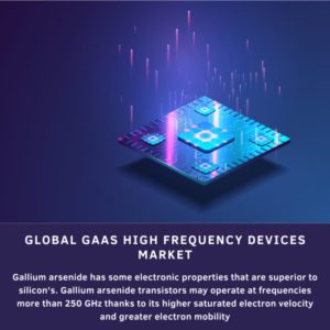 infographic: GaAs High Frequency Devices Market, GaAs High Frequency Devices Market Size, GaAs High Frequency Devices Market Trends, GaAs High Frequency Devices Market Forecast, GaAs High Frequency Devices Market Risks, GaAs High Frequency Devices Market Report, GaAs High Frequency Devices Market Share