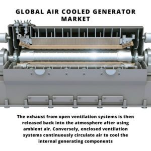 infographic: Air Cooled Generator Market, Air Cooled Generator Market Size, Air Cooled Generator Market Trends, Air Cooled Generator Market Forecast, Air Cooled Generator Market Risks, Air Cooled Generator Market Report, Air Cooled Generator Market Share