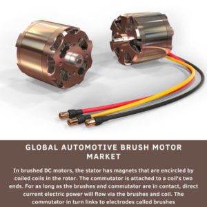 infographic: Automotive Brush Motor Market, Automotive Brush Motor Market Size, Automotive Brush Motor Market Trends, Automotive Brush Motor Market Forecast, Automotive Brush Motor Market Risks, Automotive Brush Motor Market Report, Automotive Brush Motor Market Share