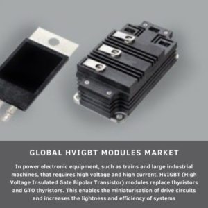 infographic: HVIGBT Modules Market, HVIGBT Modules Market Size, HVIGBT Modules Market Trends, HVIGBT Modules Market Forecast, HVIGBT Modules Market Risks, HVIGBT Modules Market Report, HVIGBT Modules Market Share