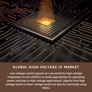 infographic: High Voltage IC Market, High Voltage IC Market Size, High Voltage IC Market Trends, High Voltage IC Market Forecast, High Voltage IC Market Risks, High Voltage IC Market Report, High Voltage IC Market Share