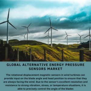 infographic: Alternative Energy Pressure Sensors Market, Alternative Energy Pressure Sensors Market Size, Alternative Energy Pressure Sensors Market Trends, Alternative Energy Pressure Sensors Market Forecast, Alternative Energy Pressure Sensors Market Risks, Alternative Energy Pressure Sensors Market Report, Alternative Energy Pressure Sensors Market Share