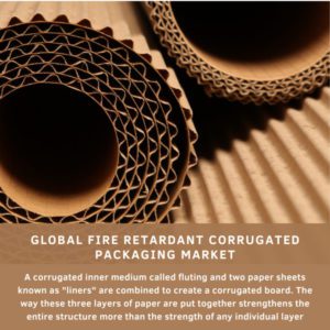 infographic: Fire Retardant Corrugated Packaging Market, Fire Retardant Corrugated Packaging Market Size, Fire Retardant Corrugated Packaging Market Trends, Fire Retardant Corrugated Packaging Market Forecast, Fire Retardant Corrugated Packaging Market Risks, Fire Retardant Corrugated Packaging Market Report, Fire Retardant Corrugated Packaging Market Share