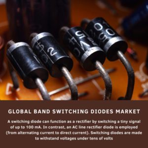 infographic: Band Switching Diodes Market, Band Switching Diodes Market Size, Band Switching Diodes Market Trends, Band Switching Diodes Market Forecast, Band Switching Diodes Market Risks, Band Switching Diodes Market Report, Band Switching Diodes Market Share
