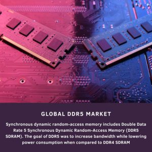 infographic: DDR5 Market, DDR5 Market Size, DDR5 Market Trends, DDR5 Market Forecast, DDR5 Market Risks, DDR5 Market Report, DDR5 Market Share