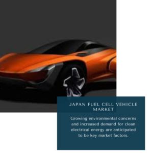 Infographics-Japan Fuel Cell Vehicle Market , Japan Fuel Cell Vehicle Market Size, Japan Fuel Cell Vehicle Market Trends, Japan Fuel Cell Vehicle Market Forecast, Japan Fuel Cell Vehicle Market Risks, Japan Fuel Cell Vehicle Market Report, Japan Fuel Cell Vehicle Market Share