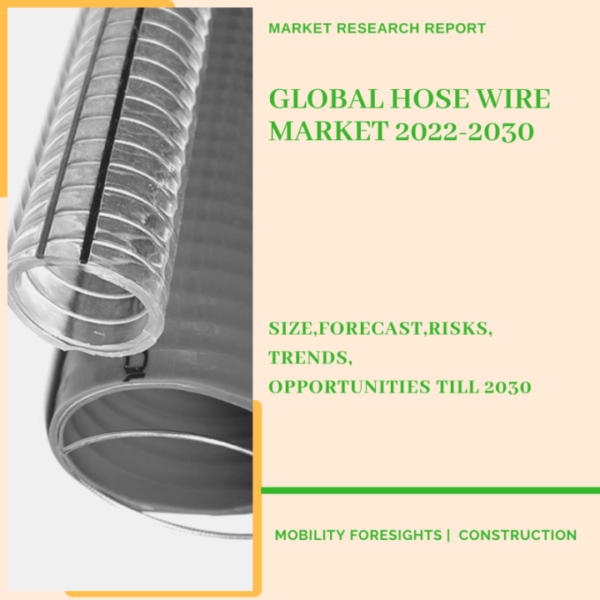 Global Hose Wire Market