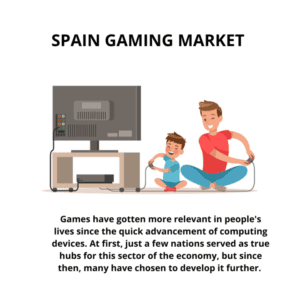 infography;Spain Gaming Market, Spain Gaming Market Size, Spain Gaming Market Trends, Spain Gaming Market Forecast, Spain Gaming Market Risks, Spain Gaming Market Report, Spain Gaming Market Share