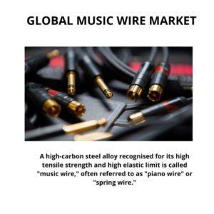 infography;Music Wire Market, Music Wire Market Size, Music Wire Market Trends, Music Wire Market Forecast, Music Wire Market Risks, Music Wire Market Report, Music Wire Market Share