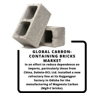 infography;Carbon-Containing Bricks Market, Carbon-Containing Bricks Market Size, Carbon-Containing Bricks Market Trends, Carbon-Containing Bricks Market Forecast, Carbon-Containing Bricks Market Risks, Carbon-Containing Bricks Market Report, Carbon-Containing Bricks Market Share