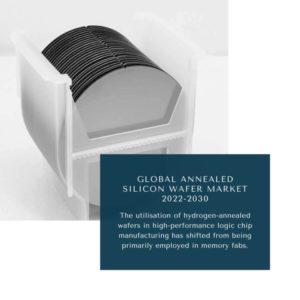 infography;Annealed Silicon Wafer Market, Annealed Silicon Wafer Market Size, Annealed Silicon Wafer Market Trends, Annealed Silicon Wafer Market Forecast, Annealed Silicon Wafer Market Risks, Annealed Silicon Wafer Market Report, Annealed Silicon Wafer Market Share