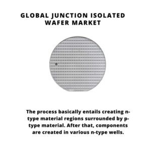 infography;Junction Isolated Wafer Market, Junction Isolated Wafer Market Size, Junction Isolated Wafer Market Trends, Junction Isolated Wafer Market Forecast, Junction Isolated Wafer Market Risks, Junction Isolated Wafer Market Report, Junction Isolated Wafer Market Share