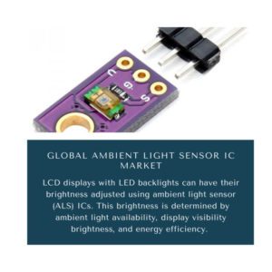 infography;Ambient Light Sensor IC Market, Ambient Light Sensor IC Market Size, Ambient Light Sensor IC Market Trends, Ambient Light Sensor IC Market Forecast, Ambient Light Sensor IC Market Risks, Ambient Light Sensor IC Market Report, Ambient Light Sensor IC Market Share