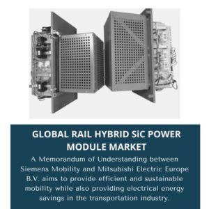 infography;Rail Hybrid Sic Power Module Market, Rail Hybrid Sic Power Module Market Size, Rail Hybrid Sic Power Module Market Trends, Rail Hybrid Sic Power Module Market Forecast, Rail Hybrid Sic Power Module Market Risks, Rail Hybrid Sic Power Module Market Report, Rail Hybrid Sic Power Module Market Share