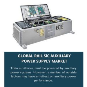 infography;Rail SIC Auxiliary Power Supply Market, Rail SIC Auxiliary Power Supply Market Size, Rail SIC Auxiliary Power Supply Market Trends, Rail SIC Auxiliary Power Supply Market Forecast, Rail SIC Auxiliary Power Supply Market Risks, Rail SIC Auxiliary Power Supply Market Report, Rail SIC Auxiliary Power Supply Market Share