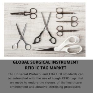 infography;Surgical Instrument RFID IC Tag Market, Surgical Instrument RFID IC Tag Market Size, Surgical Instrument RFID IC Tag Market Trends, Surgical Instrument RFID IC Tag Market Forecast, Surgical Instrument RFID IC Tag Market Risks, Surgical Instrument RFID IC Tag Market Report, Surgical Instrument RFID IC Tag Market Share