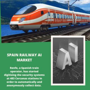 infography;Spain Railway AI Market, Spain Railway AI Market Size, Spain Railway AI Market Trends, Spain Railway AI Market Forecast, Spain Railway AI Market Risks, Spain Railway AI Market Report, Spain Railway AI Market Share