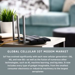 infographic: Cellular IOT Modem Market, Cellular IOT Modem Market Size, Cellular IOT Modem Market Trends, Cellular IOT Modem Market Forecast, Cellular IOT Modem Market Risks, Cellular IOT Modem Market Report, Cellular IOT Modem Market Share