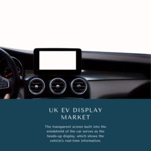 Infographics -UK EV Display Market , UK EV Display Market Size, UK EV Display Market Trends, UK EV Display Market Forecast, UK EV Display Market Risks, UK EV Display Market Report, UK EV Display Market Share