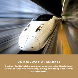 infographic: US Railway AI Market, US Railway AI Market Size, US Railway AI Market Trends, US Railway AI Market Forecast, US Railway AI Market Risks, US Railway AI Market Report, US Railway AI Market Share