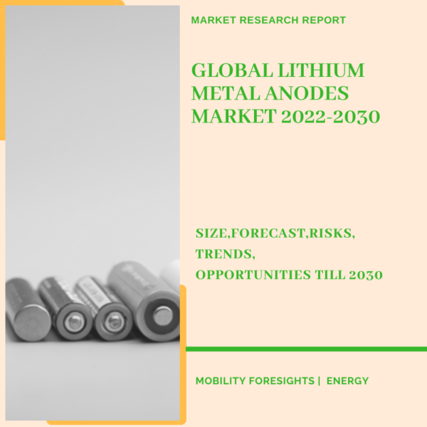 Global Lithium Metal Anodes Market
