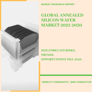 Global Annealed Silicon Wafer Market