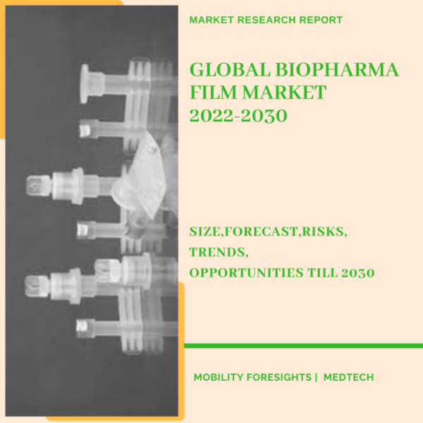 Global Biopharma Film Market