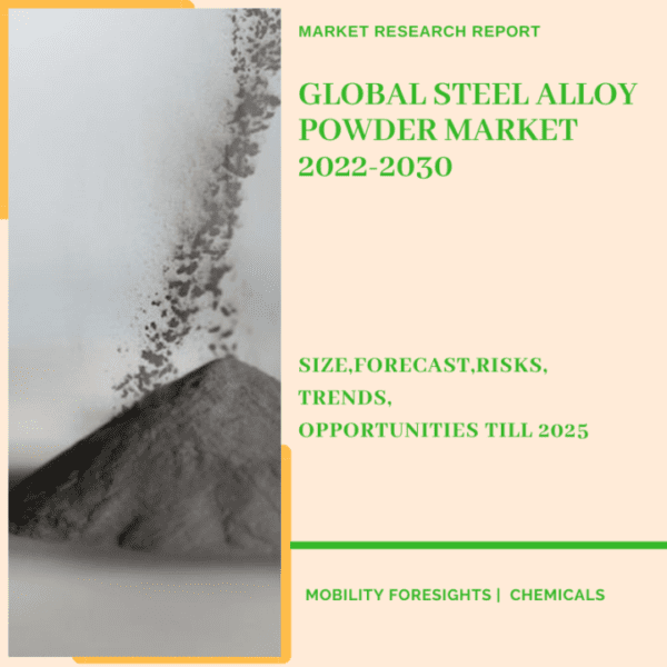 Global Steel Alloy Powder Market 2022-2030 1