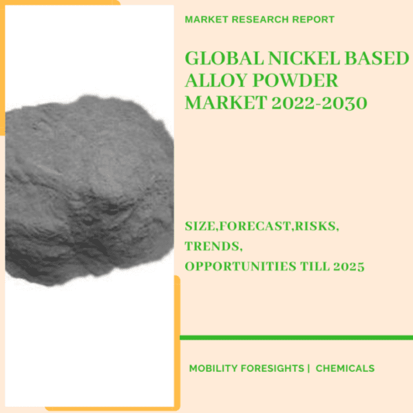 Nickel Based Alloy Powder Market
