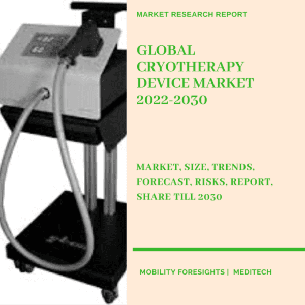 Cryotherapy Device Market
