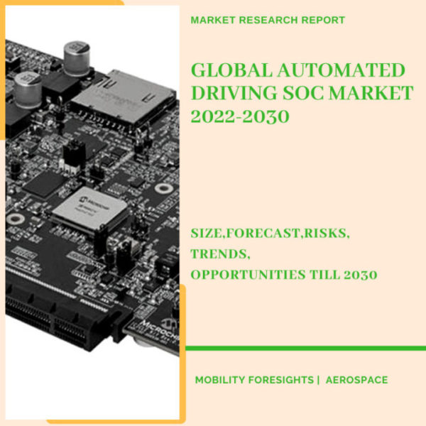 Global Automated Driving SOC Market 2022-2030 1