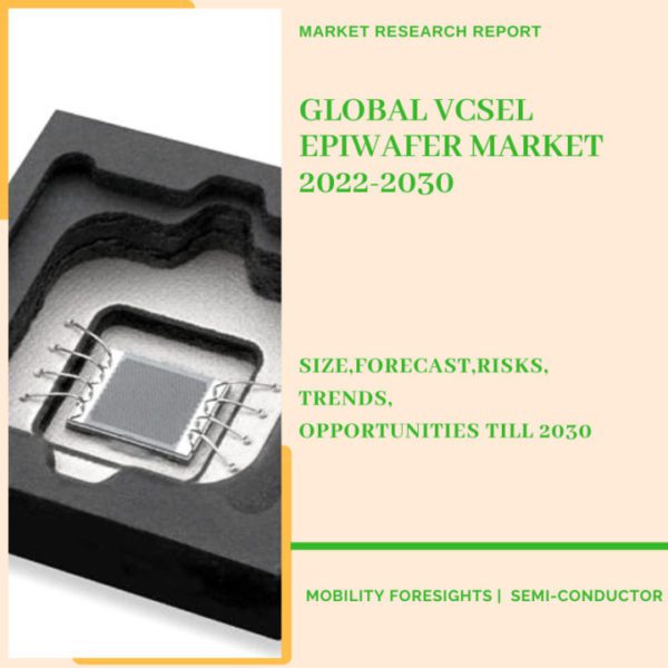 VCSEL Epiwafer Market, VCSEL Epiwafer Market Size, VCSEL Epiwafer Market Trends, VCSEL Epiwafer Market Forecast, VCSEL Epiwafer Market Risks, VCSEL Epiwafer Market Report, VCSEL Epiwafer Market Share