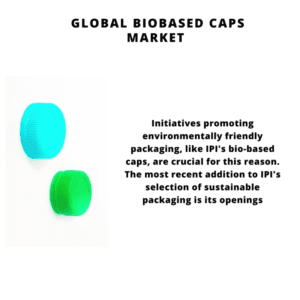 infographic: Biobased CapsMarket, Biobased CapsMarket Size, Biobased CapsMarket Trends, Biobased CapsMarket Forecast, Biobased CapsMarket Risks, Biobased CapsMarket Report, Biobased CapsMarket Share