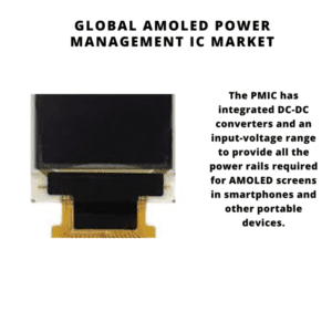 Global AMOLED Power Management IC Market 2024-2030 1