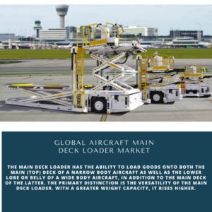 Infographics-Aircraft Main Deck Loader Market, Aircraft Main Deck Loader Market Size, Aircraft Main Deck Loader Market Trends, Aircraft Main Deck Loader Market Forecast, Aircraft Main Deck Loader Market Risks, Aircraft Main Deck Loader Market Report, Aircraft Main Deck Loader Market Share