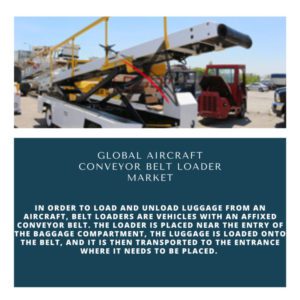 Infographics-Aircraft Conveyor Belt Loader Market , Aircraft Conveyor Belt Loader Market Size, Aircraft Conveyor Belt Loader Market Trends, Aircraft Conveyor Belt Loader Market Forecast, Aircraft Conveyor Belt Loader Market Risks, Aircraft Conveyor Belt Loader Market Report, Aircraft Conveyor Belt Loader Market Share