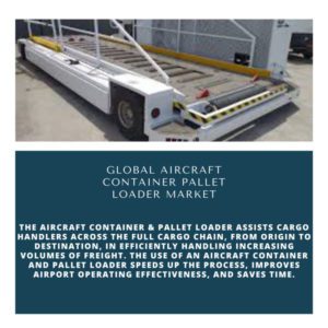 Infographics-Aircraft Container Pallet Loader Market , Aircraft Container Pallet Loader Market Size, Aircraft Container Pallet Loader Market Trends, Aircraft Container Pallet Loader Market Forecast, Aircraft Container Pallet Loader Market Risks, Aircraft Container Pallet Loader Market Report, Aircraft Container Pallet Loader Market Share