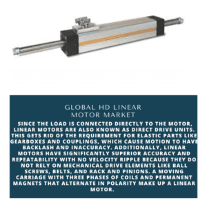 Infographics-HD Linear Motor Market , HD Linear Motor Market Size, HD Linear Motor Market Trends, HD Linear Motor Market Forecast, HD Linear Motor Market Risks, HD Linear Motor Market Report, HD Linear Motor Market Share