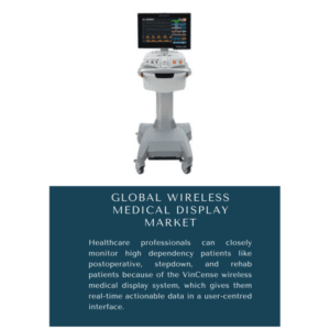 Global Wireless Medical Display Market 2022-2030 2