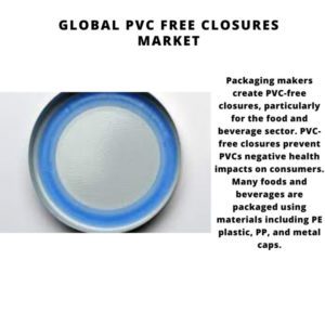Global PVC Free Closures Market 2022-2030 2