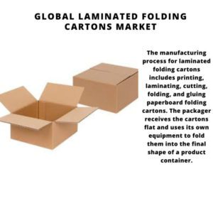 Global Laminated Folding Cartons Market 2022-2030 1