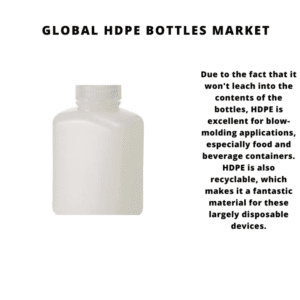 Global HDPE Bottle Market 2022-2030 2