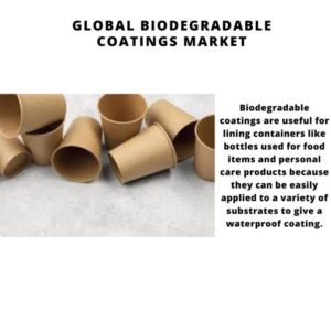 Global Biodegradable Coatings Market 2022-2030 2