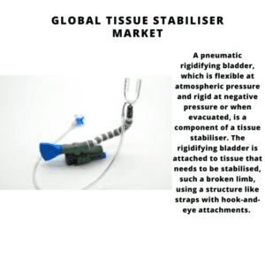 Global Tissue Stabiliser Market 2022-2030 1