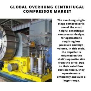 Global Overhung Centrifugal Compressor Market 2022-2030 2