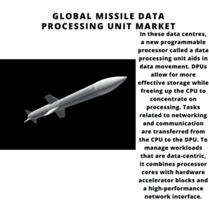 Global Missile Data Processing Unit Market 2022-2030 1