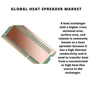 Global Heat Spreader Market 2022-2030 2