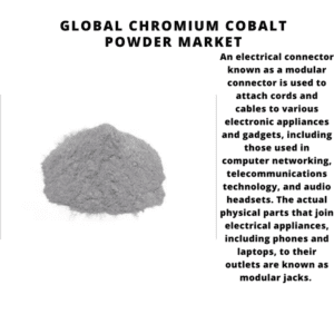 Global Cobalt Chromium Powder Market 2022-2030 2