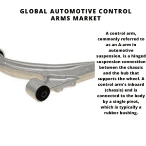 Global Automotive Control Arms Market 2022-2030 1