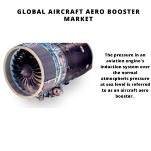Global Aircraft Aero Booster Market 2022-2030 1